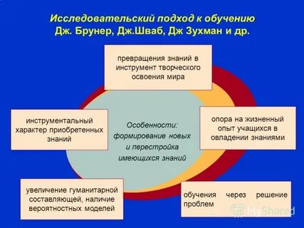 Развитие научной деятельности в образовании