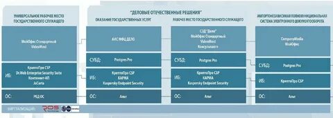 Работа отечественной платежной системы импортозамещение
