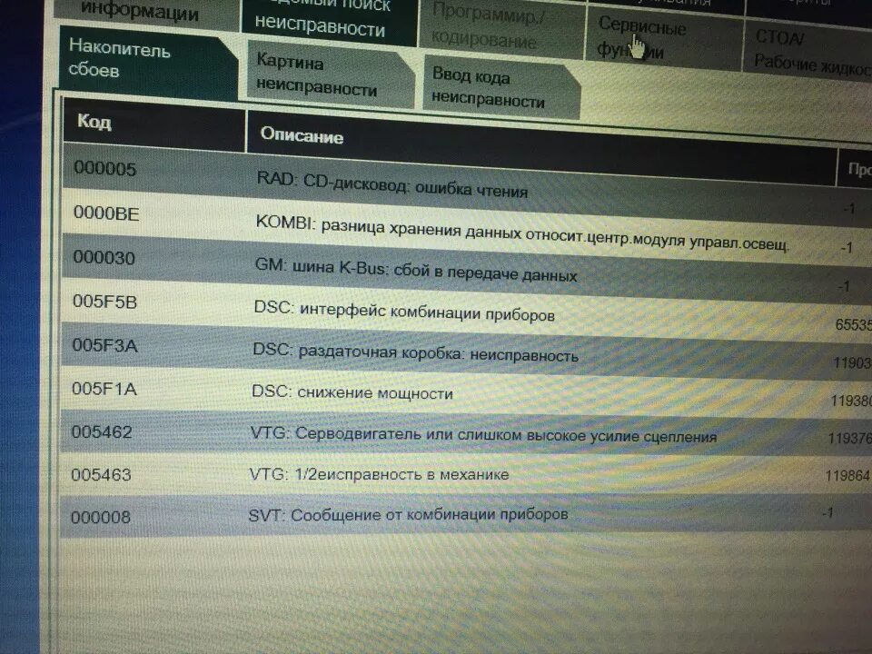 Ошибки БМВ х3 е83. 2f0d ошибка БМВ. 5f3a ошибка BMW e83. Ошибка 5e5c BMW x3. Ошибка бмв 3