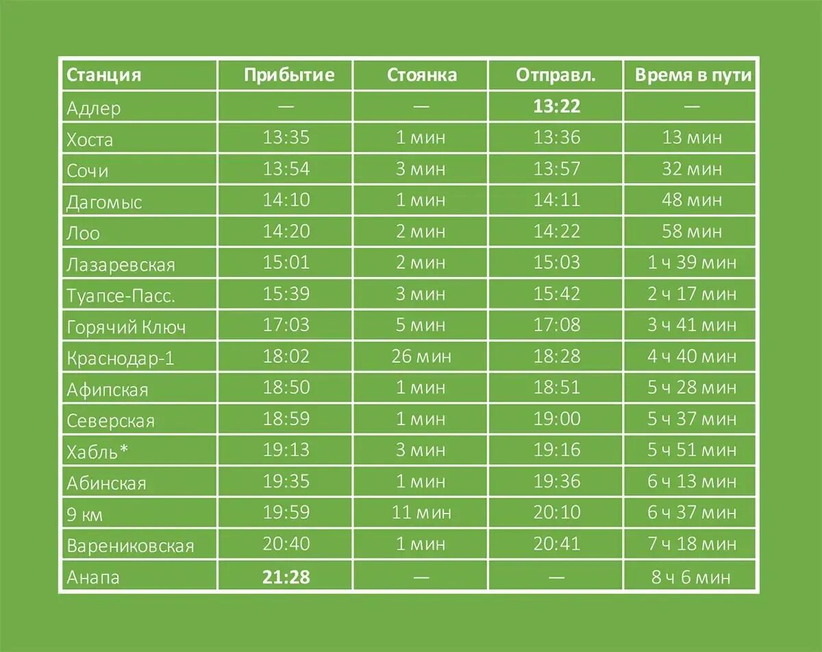 Ласточка адлер анапа расписание. Ласточка маршрут Сочи Анапа 830с. Сочи-Анапа электричка Ласточка. Ласточка Сочи Анапа расписание. Адлер-Анапа электричка Ласточка остановки.