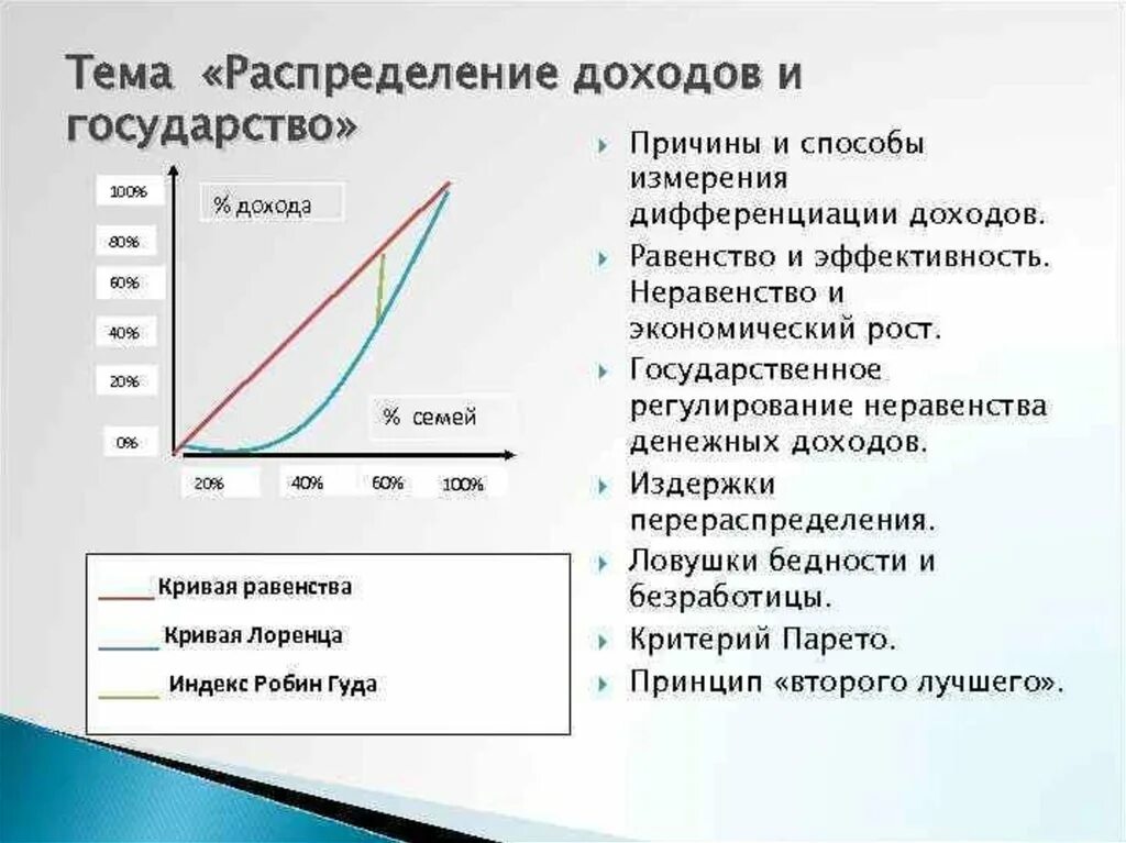 Эффективность распределения доходов