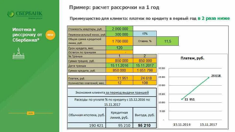 Расчет максимальной суммы кредита. Формула расчета платежа по ипотеке. Пример расчета ипотеки. Пример расчета ипотечного кредита. Пример расчета кредита.