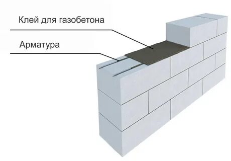 Кладка пеноблока московская область