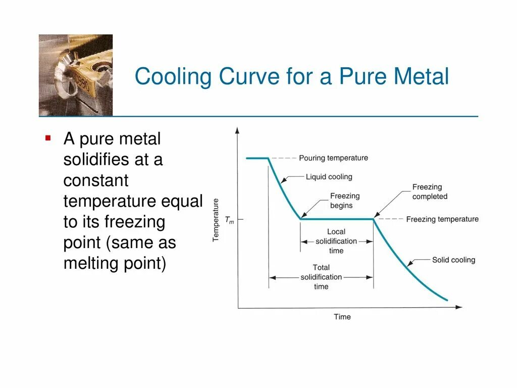 Constant temperature