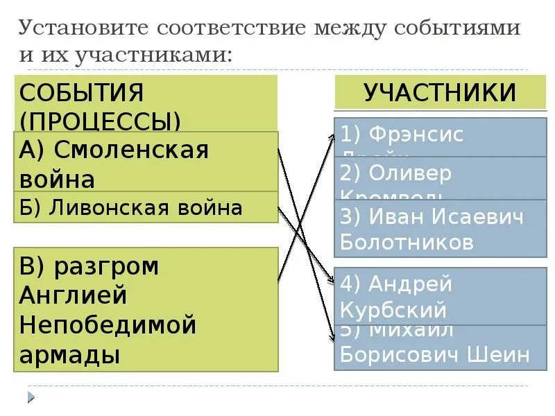 Установите соответствие между событиями процессами. Установите соответствие между событиями и участниками. событие из истории зарубежных стран. установи соответствие между событиями и их участниками. установи соотношение между событиями и их участниками.