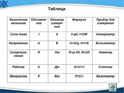 Основные физические величины динамики