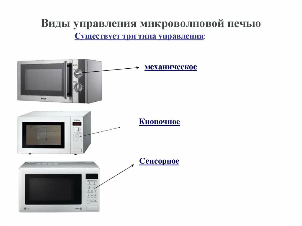 СВЧ микроволновка расшифровка. Расшифровка названия модели микроволновой печи LG. Как расшифровать СВЧ СВЧ печь. Что такое СВЧ В микроволновке.