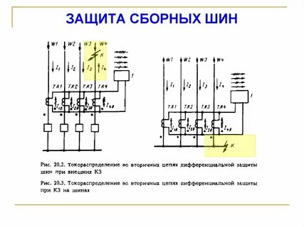 Вторичная защита