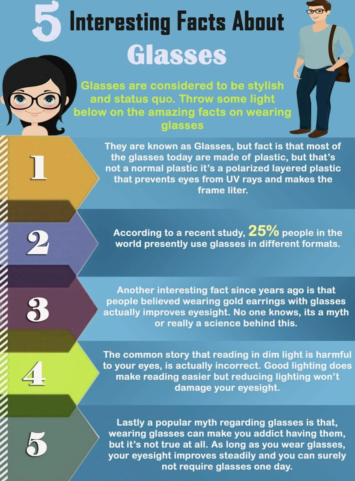 Interesting facts about people