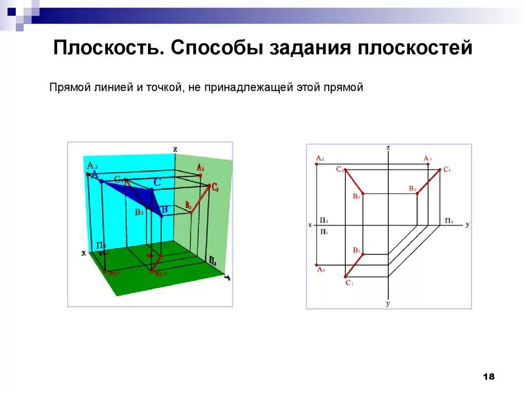 Задание плоскости прямой и точкой. Способы задания плоскости. плоскость способы задания плоскости. плоскости инженерная графика. плоскости в инженерной графике.