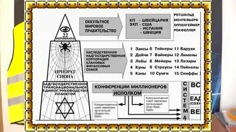 Мировое правительство создание