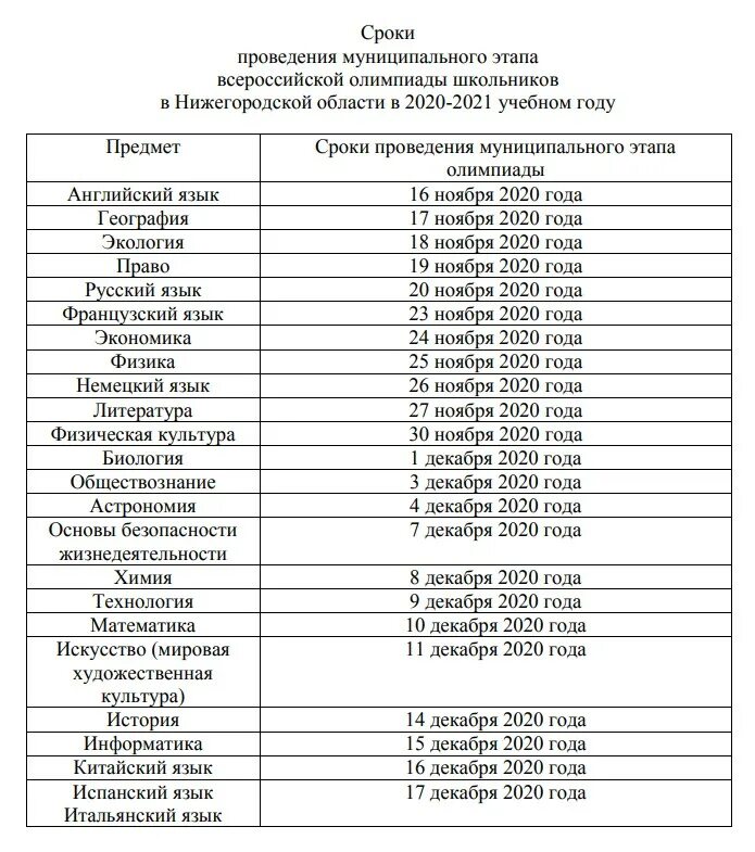 V2024 region29 результаты викторины. Школьный этап Всероссийской олимпиады школьников 2020-2021. График школьного этапа Всероссийской олимпиады школьников 2020-2021. Муниципальный этап Всероссийской олимпиады школьников 2021-2022.