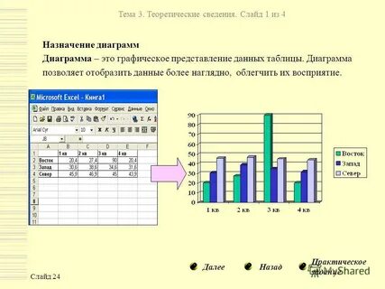 Задачи на составление графиков
