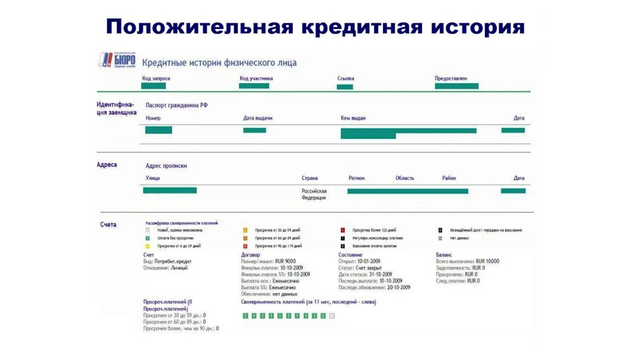 Отображаются ли микрозаймы в кредитной истории