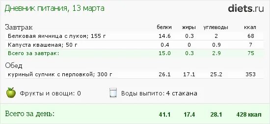 Сколько углеводов в луке. Куклы калорию. Сколько калорий в перловом супе. 428 Калорий. Калоризатор калорий калькулятор.