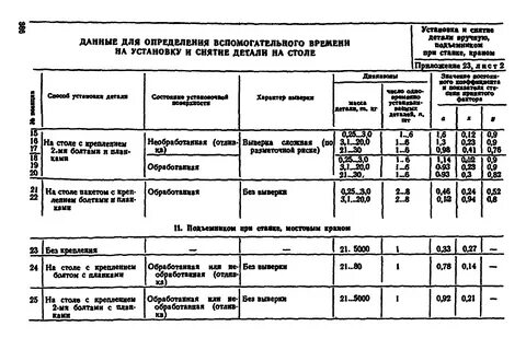 Нормативы времени эвакуации