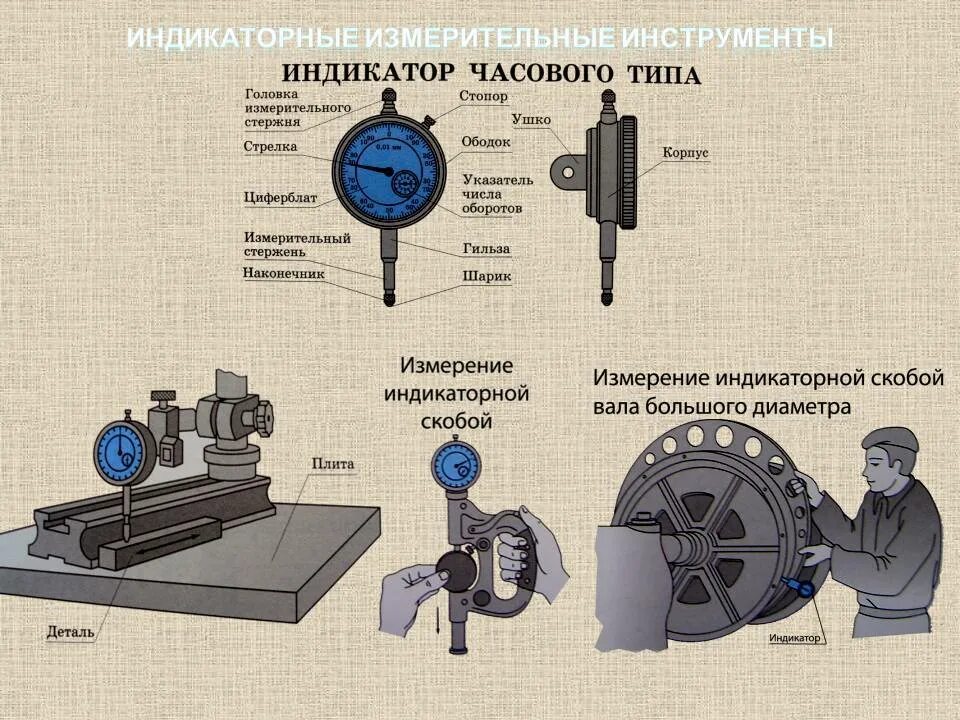 Назначение контрольного инструмента. Микрометр (индикатор часового типа ич-02). индикатор часового типа схема принцип работы. устройство индикатора часового типа. индикатор часового типа назначение деталей.