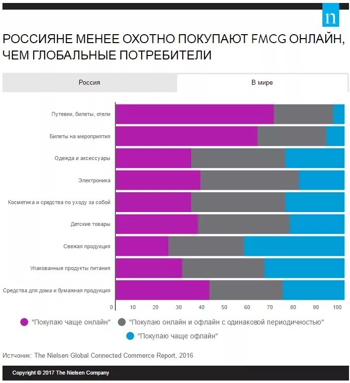 Частые продай. Самые продаваемые товары в интернете. Часто продаваемые товары. Самые продаваемые товары. Самые покупаемые товары.