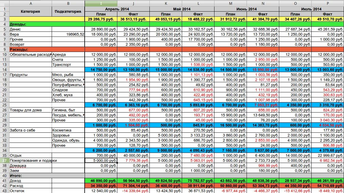 Учет доходов и расходов семейного бюджета в тетради таблица. Таблица учета расходов и доходов семьи в excel. Расходы и доходы семейного бюджета таблица эксель. Учет расходов и доходов семейного бюджета таблица. Ведение учета затрат