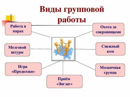 К методам индивидуальной работы относятся