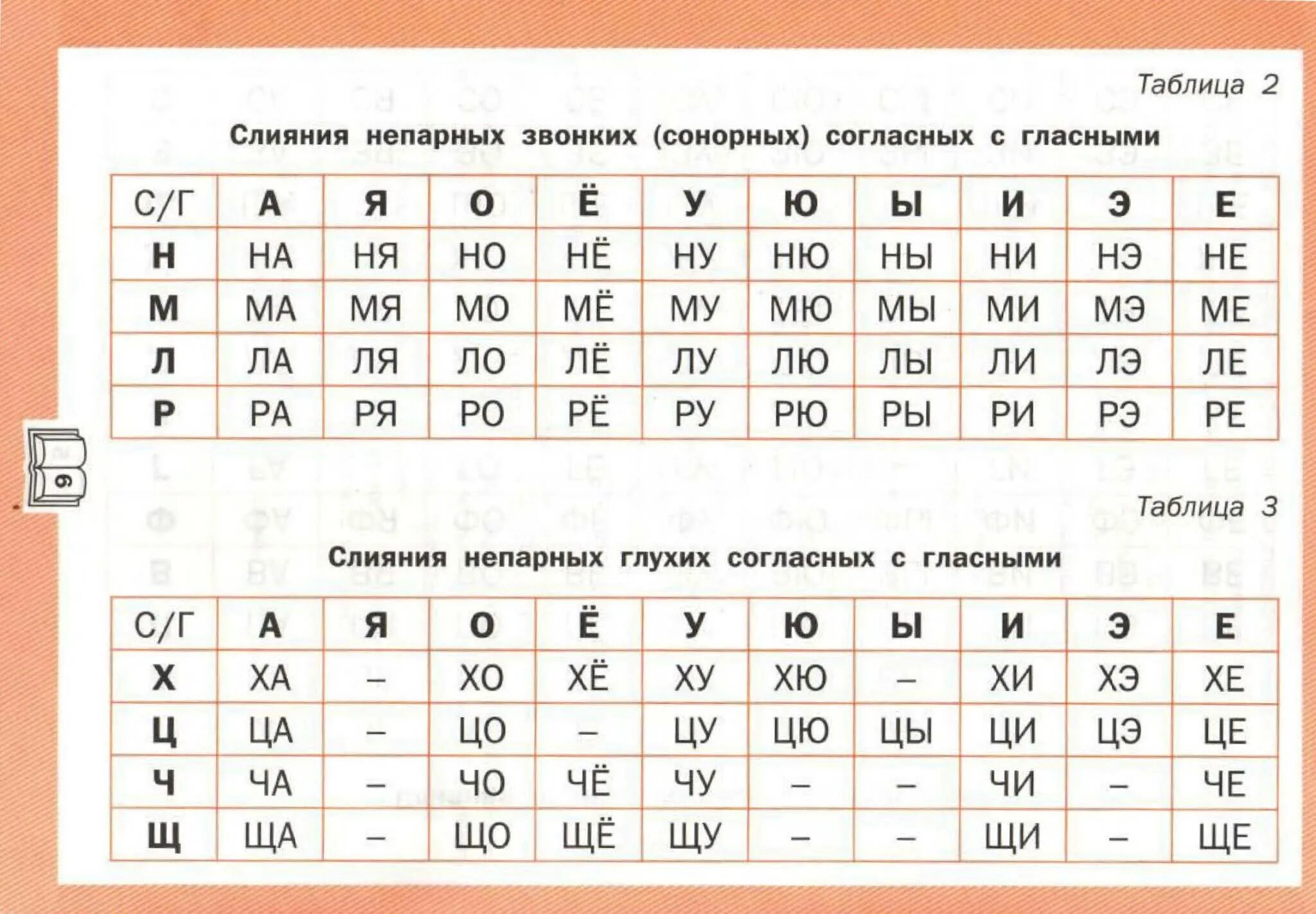 Тренажер по чтению русский язык. Тренажер для чтения. Тренажёр "чтение по слогам". Слоги для чтения. Тренажер для чтения для дошколят.