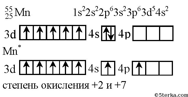 Электронно графическая формула марганца в основном состоянии. Электронное строение атома марганца. Марганец энергетические уровни схема. Схема строения атома марганца. Строение атома марганца