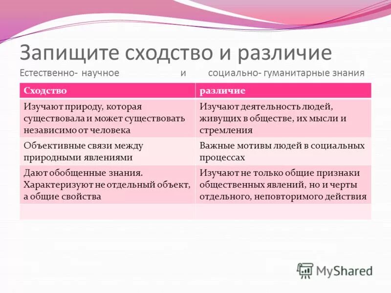Сходство и различие понятий. Сходства и различия. обществознание отличия и сходства. позитивное и естественное право сходства и различия. что такое сходство и различие в обществознании.