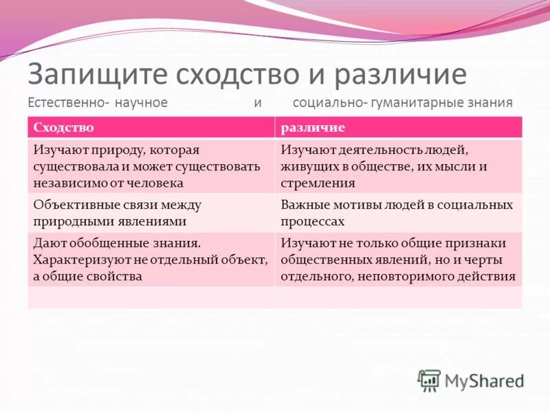 Позитивное право и естественное право различия