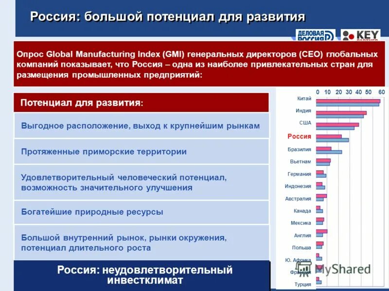 региональное строение экономического потенциала. потенциал для развития или потенциал развития. потенциал российских регионов для развития туризма впр. рекреационный потенциал территории. экономический потенциал россии кратко.