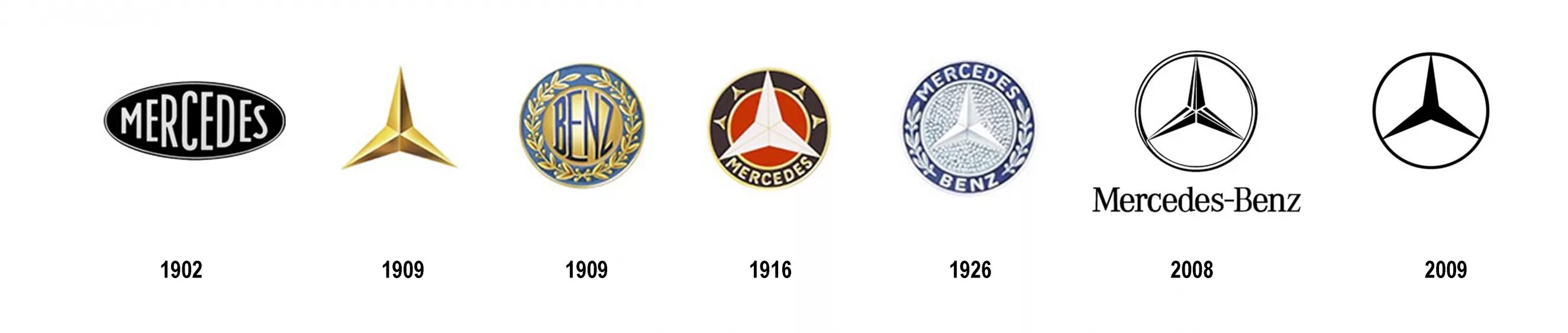 История эмблемы Mercedes-Benz. Mercedes logo 1902. История эмблемы Мерседес Бенц. История логотипа Daimler - Benz. Как менялся мерседес