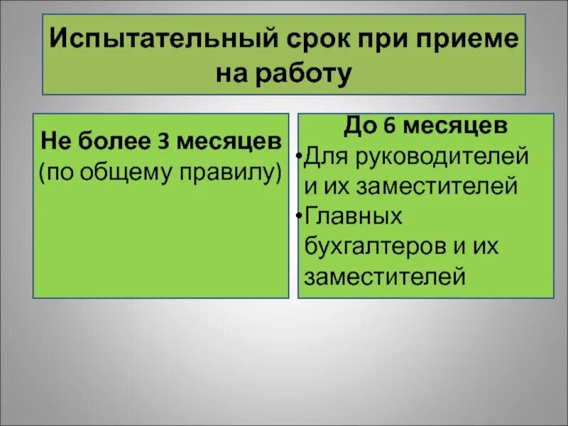 Испытательный срок водителя. Испытательный срок при приеме на работу. Срок испытательного срока при приеме на работу. Срок испытания при приеме на работу. Испытательный срок при приеме на работу устанавливается.