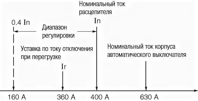 График срабатывания автоматических выключателей. Номинальные токи автоматических выключателей 0. Как отключить электричество в квартире. Кривая срабатывания автоматических выключателей c. Автомат выключения.