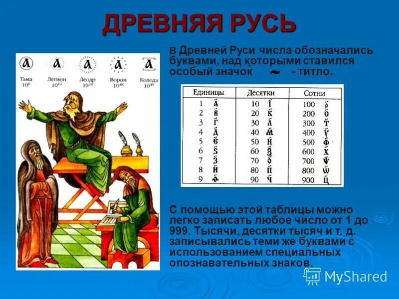 Запись чисел в древней Руси титло. Цифры древней Руси. Цифры в древности на Руси. Числа в древней Руси.