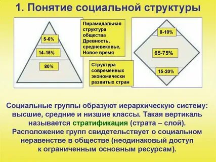 Человека в социальной структуре общества называется