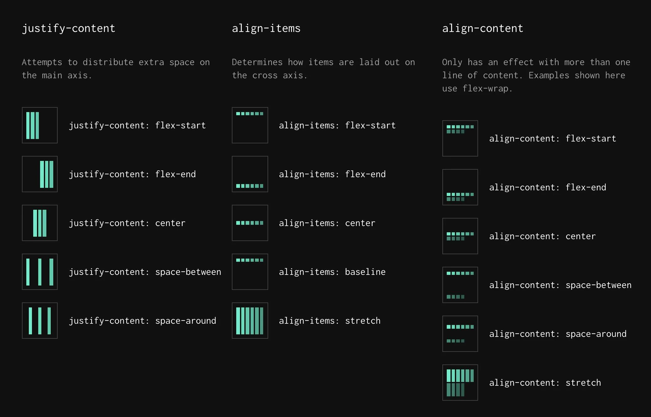 Content html p