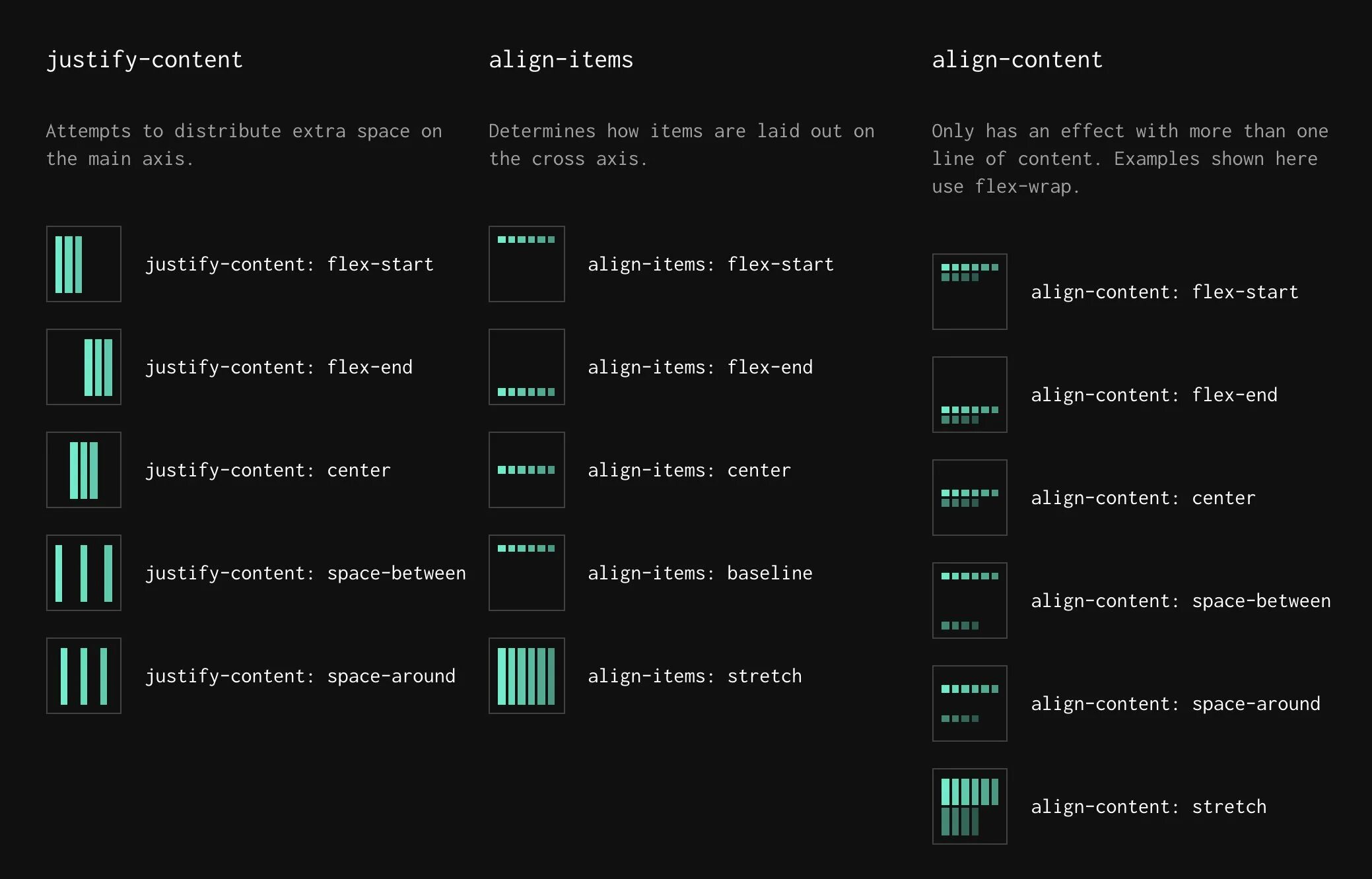 Гриды CSS. Flex CSS шпаргалка. Флексбокс шпаргалка. Grid шпаргалка. Justify content space