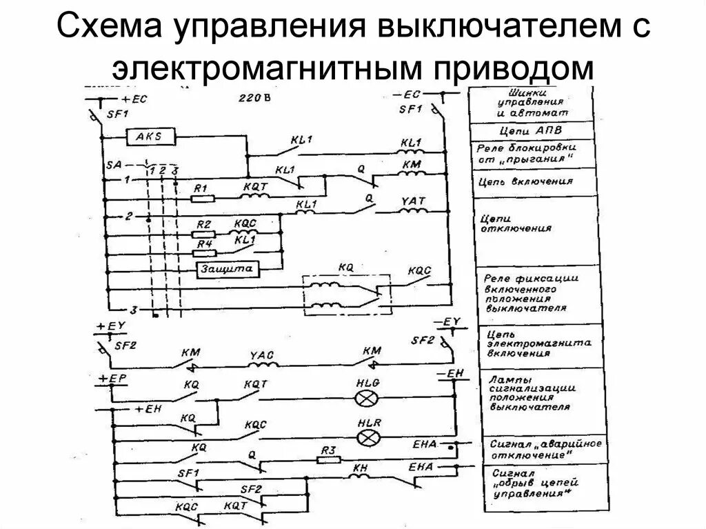 Схема управления выключателем 110кв. Схема управления масляным выключателем 10 кв. Привод ПЭ-11 схема электрическая. ПЭ-11 привод схема.