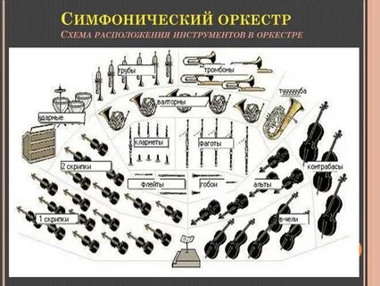 Состав симфонического оркестра 4 класс