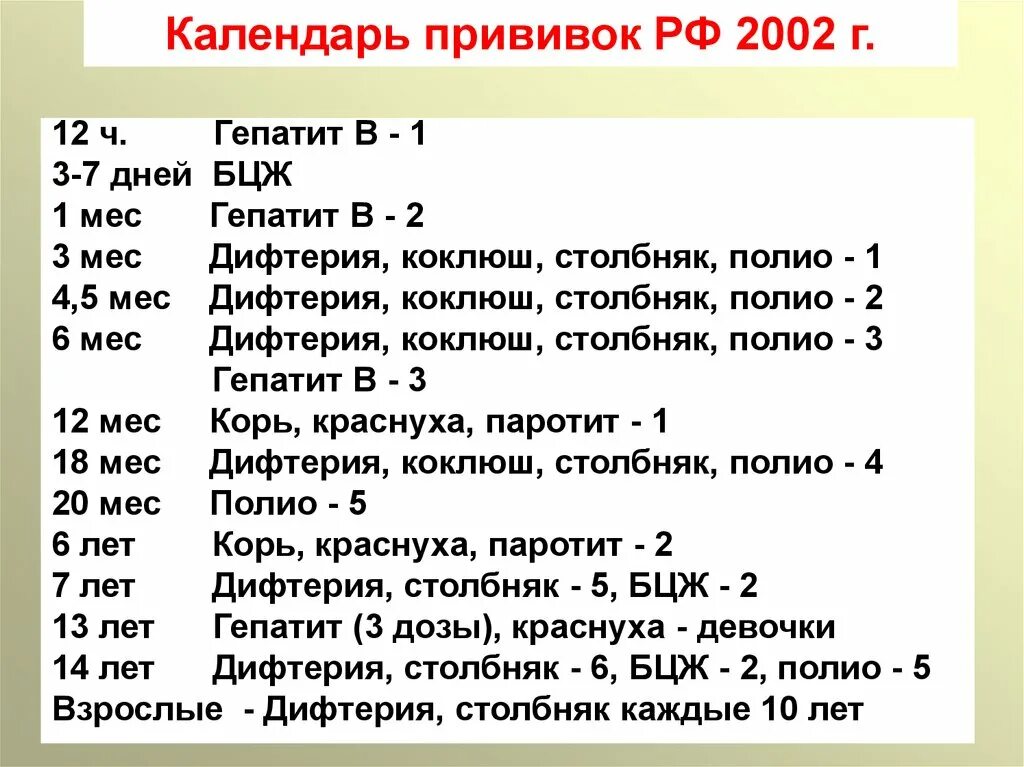 Гепатит б сколько раз. Прививка от гепатита схема вакцинации. Гепатит в прививка календарь. Календарь прививок от гепатита. Календарь прививок гепатит в.