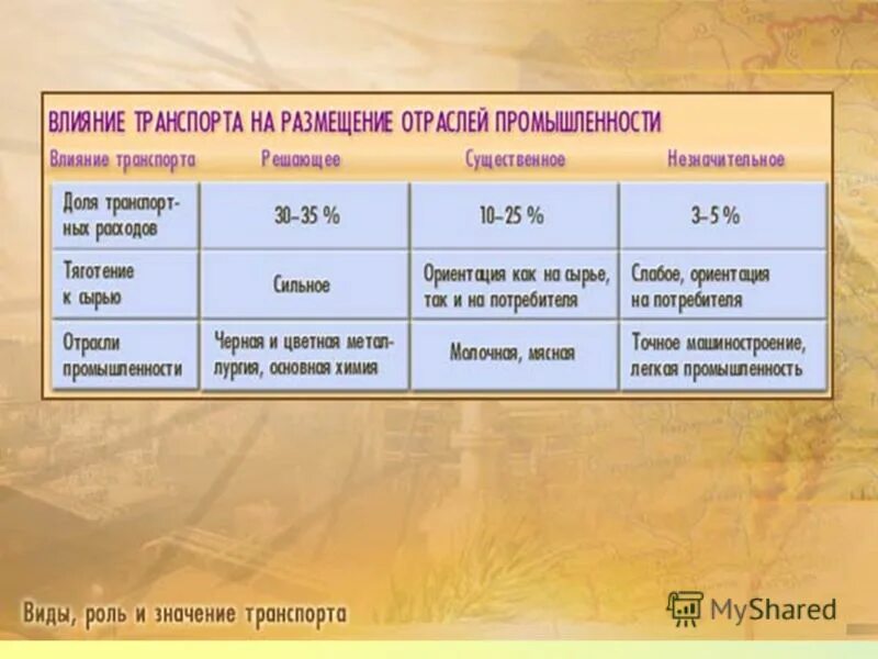 Факторы размещения транспорта. Факторы размещения водного транспорта. Факторы размещения транспорта в России. Морской транспорт факторы размещения.