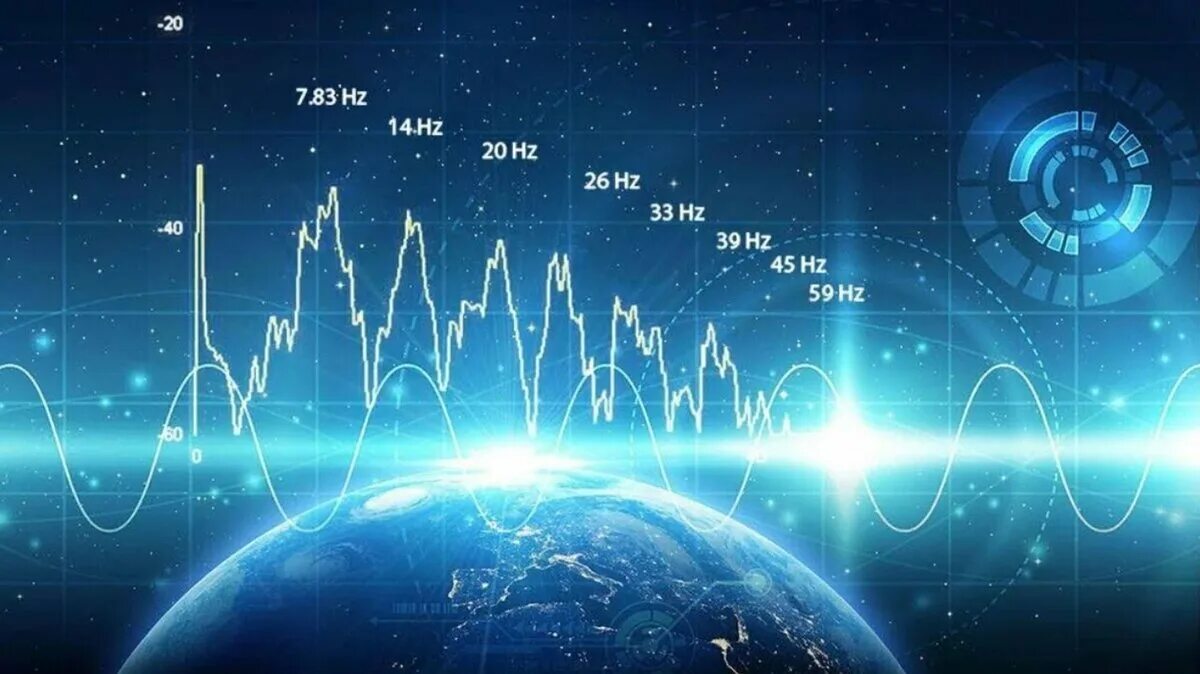 Музыка для повышения вибраций. Волны Шумана земли. Резонанс Шумана. Вибрации земли. Резонанс земли.