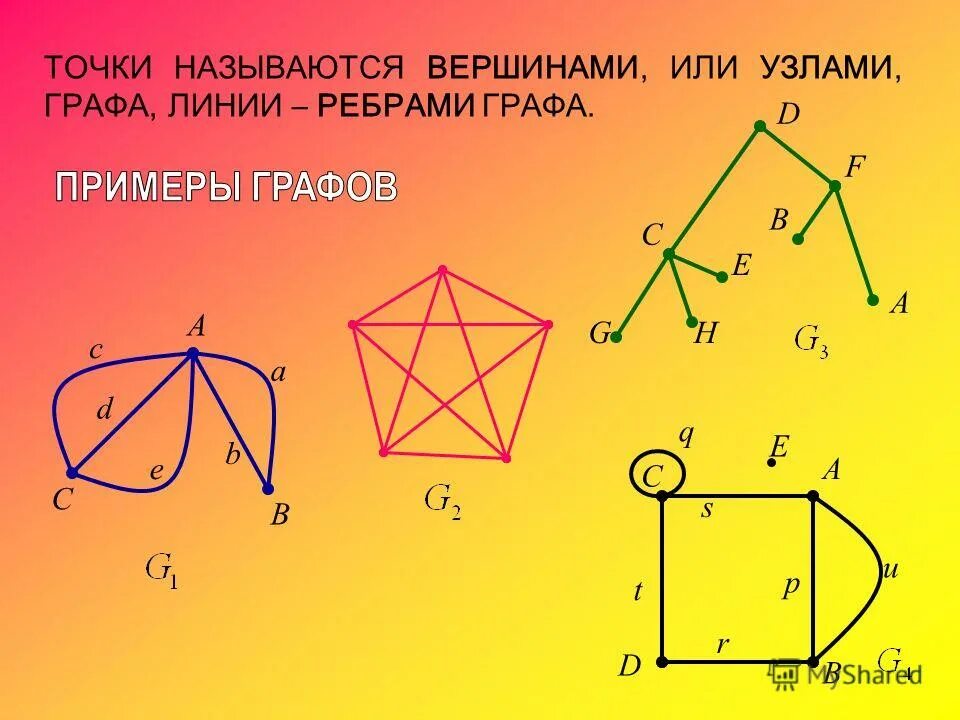 точки графа называются ребрами графа. граф в математике. примеры графов. точки графа называются. точки графа называются ребрами графа.
