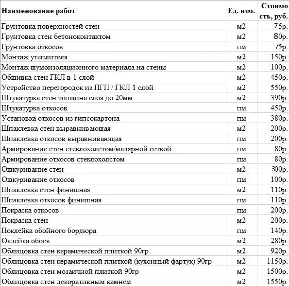 Прейскурант цен на ремонтные работы. Ремонтно строительные расценки. Расценки на отделочные. Прайс на ремонтно отделочные работы. Расценки по отделке квартир.