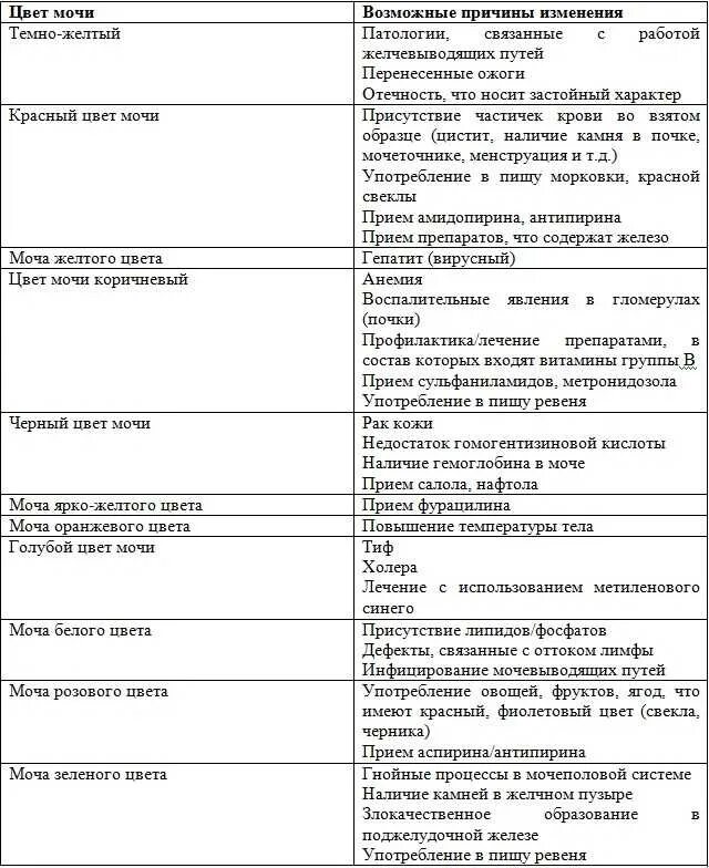 Моча в голове что значит