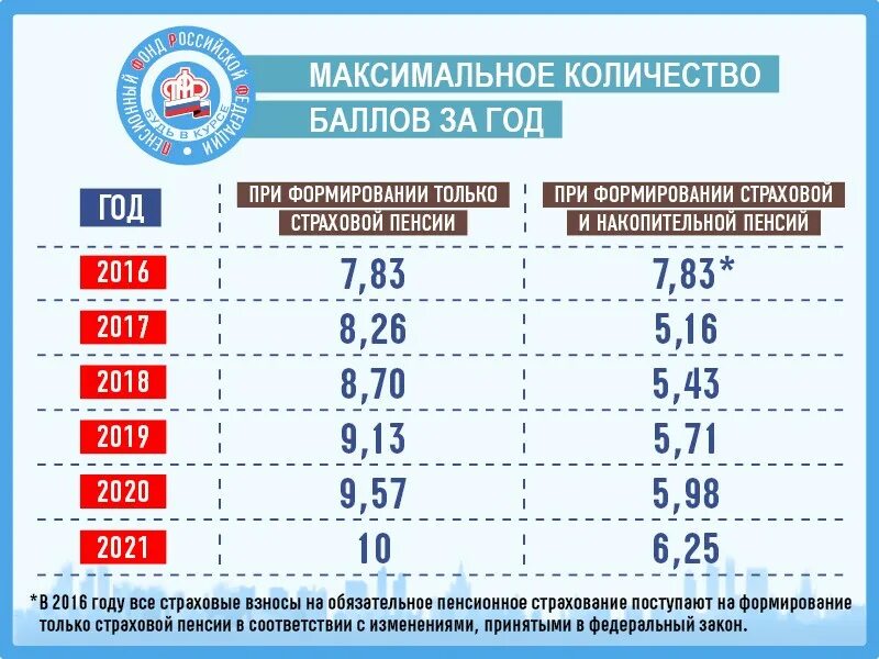 Где узнать какого числа пенсия