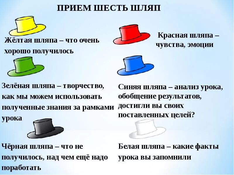 Примеры 6 шляп. 6 Шляп Боно. Метод шести шляп Эдварда де Боно в начальной школе. Шесть шляп Боно в школе.