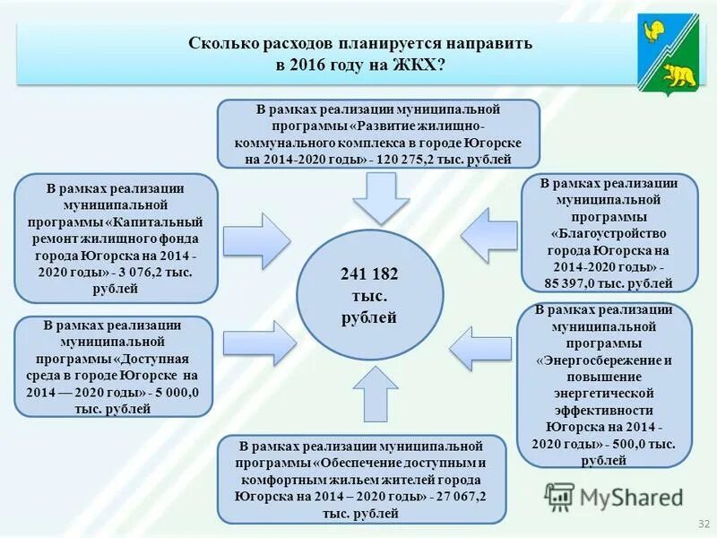 Муниципальные программы реализация муниципальной политики