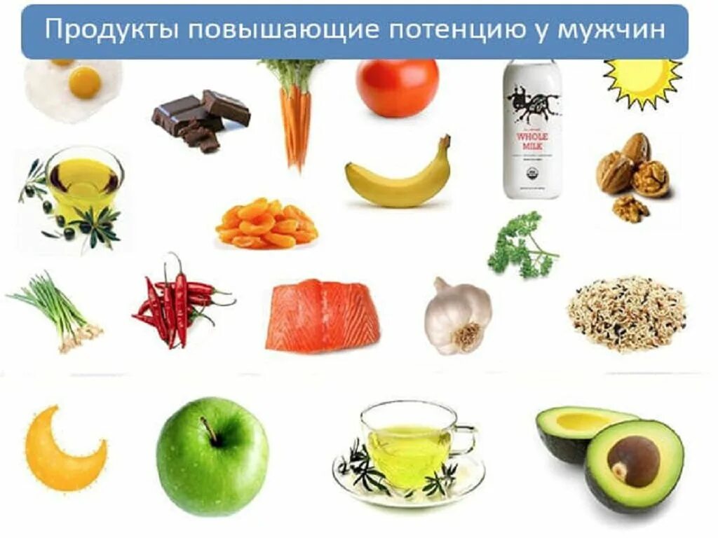 Продукты для повышения потенции. Продукты повышающие потенцию у мужчин. Мужские продукты для повышения потенции. Продукты для улучшения эрекции. Продукты для повышения либидо