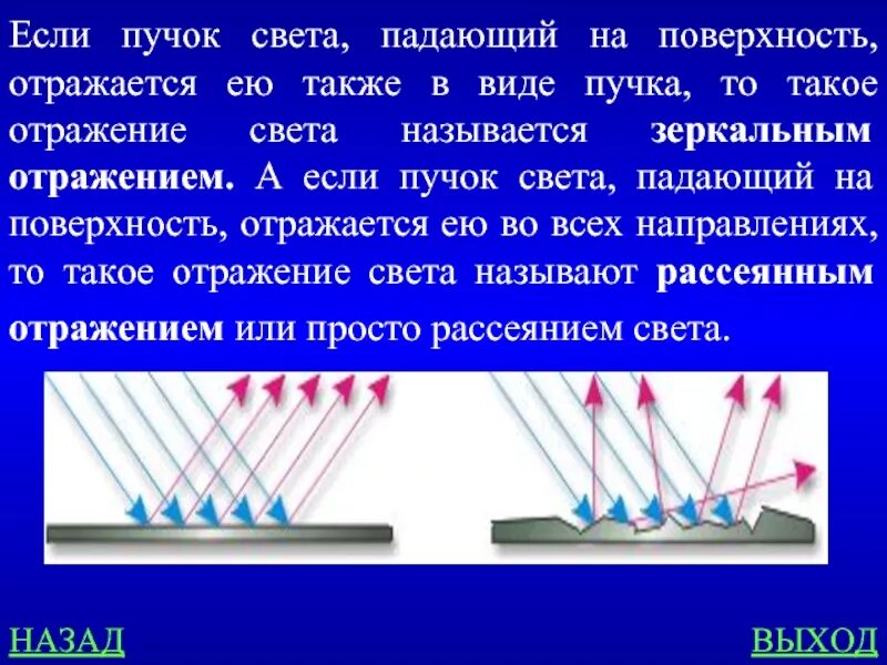 Световые пучки и световые лучи. Световой пучок и световой Луч. Отраженный световой пучок. Отражение пучка света. Отражение света поверхностями.