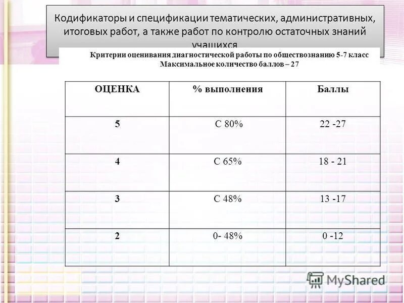 Административные итоговые работы 4 класс